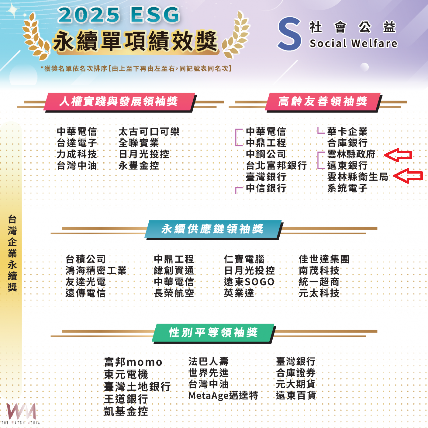 雲林永續大躍進! 張麗善勇奪全國唯一「永續傑出人物獎」 - https://www.watchmedia01.com