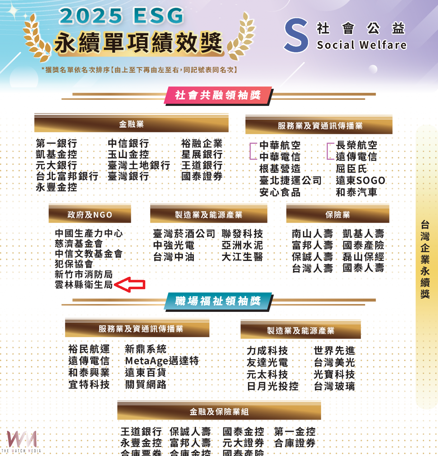 雲林永續大躍進! 張麗善勇奪全國唯一「永續傑出人物獎」 - https://www.watchmedia01.com